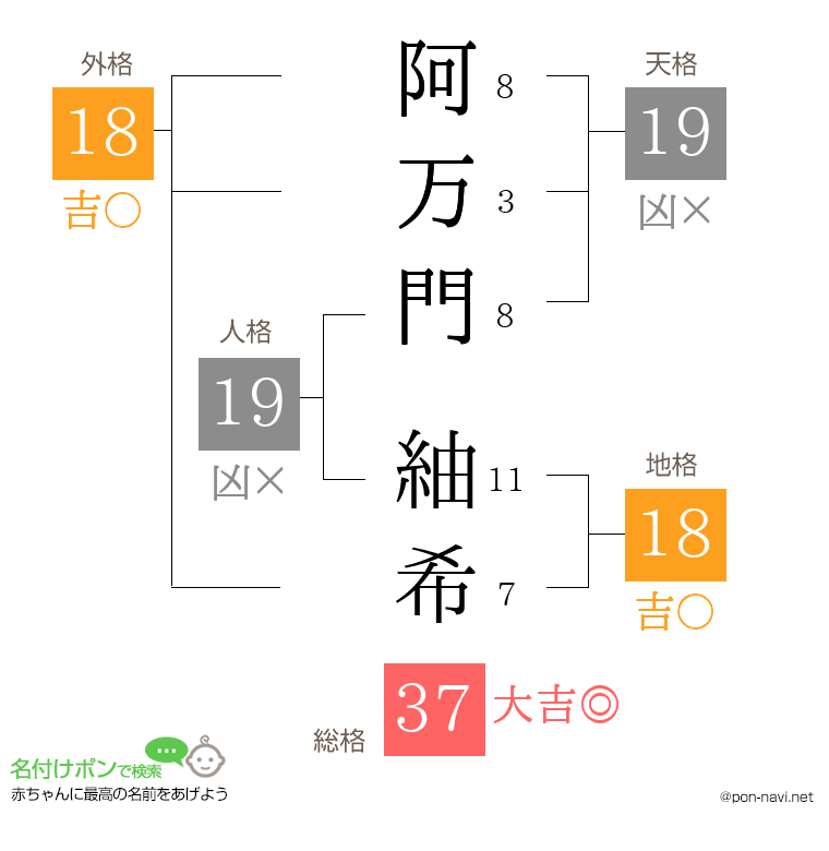 阿万門 紬希さんの姓名判断結果