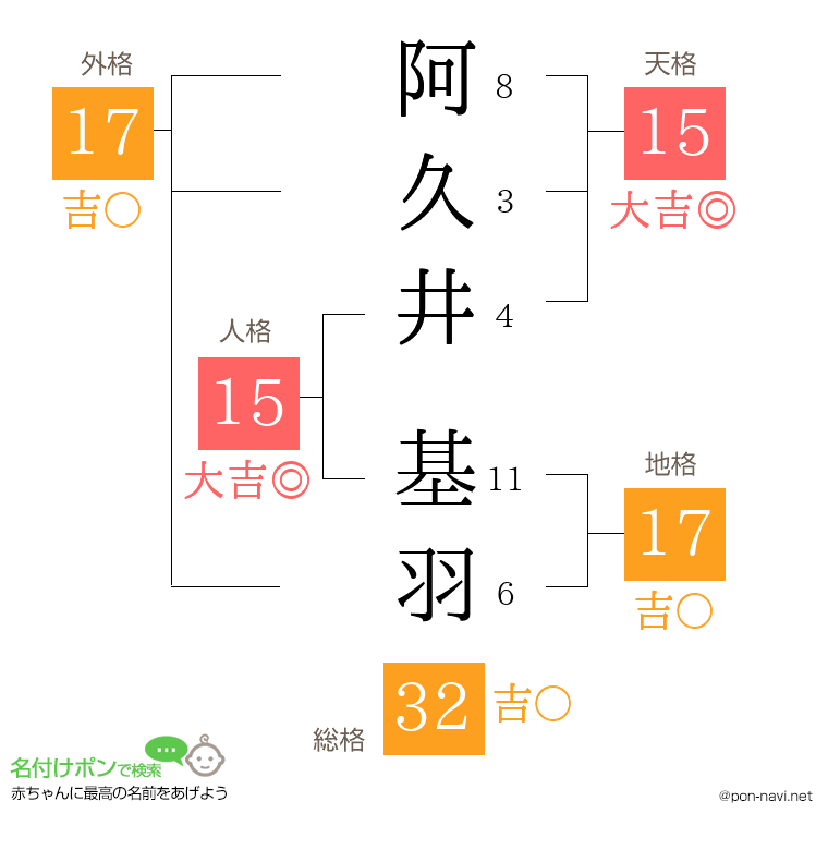 阿久井 基羽さんの姓名判断結果