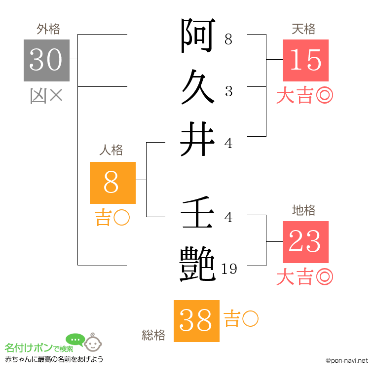 阿久井 壬艶さんの姓名判断結果