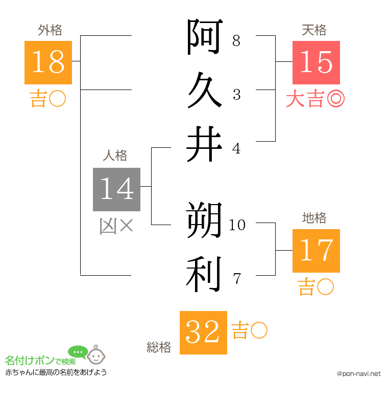 阿久井 朔利さんの姓名判断結果