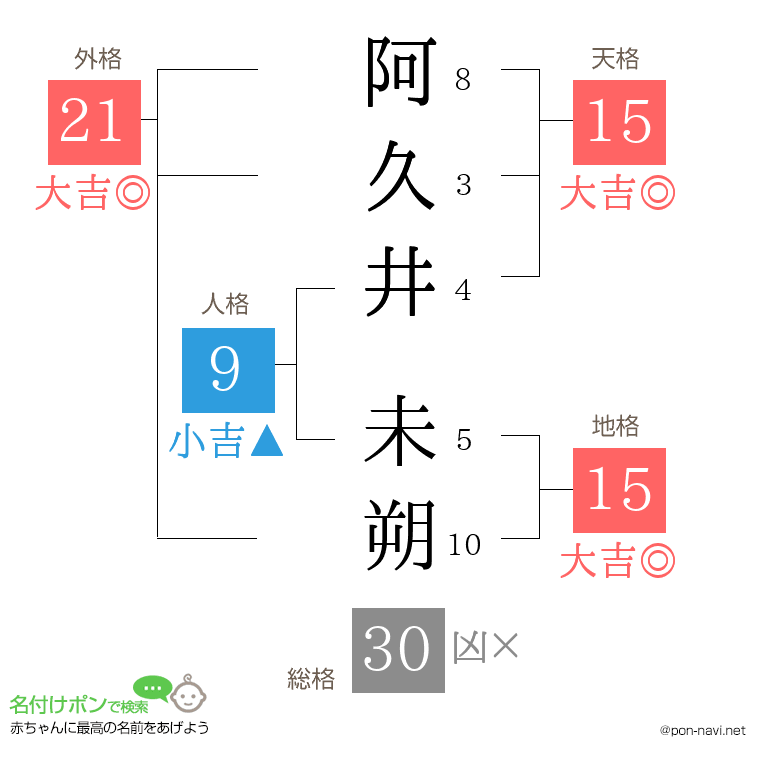 阿久井 未朔さんの姓名判断結果