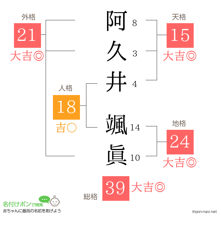阿久井 颯眞さんの姓名判断結果