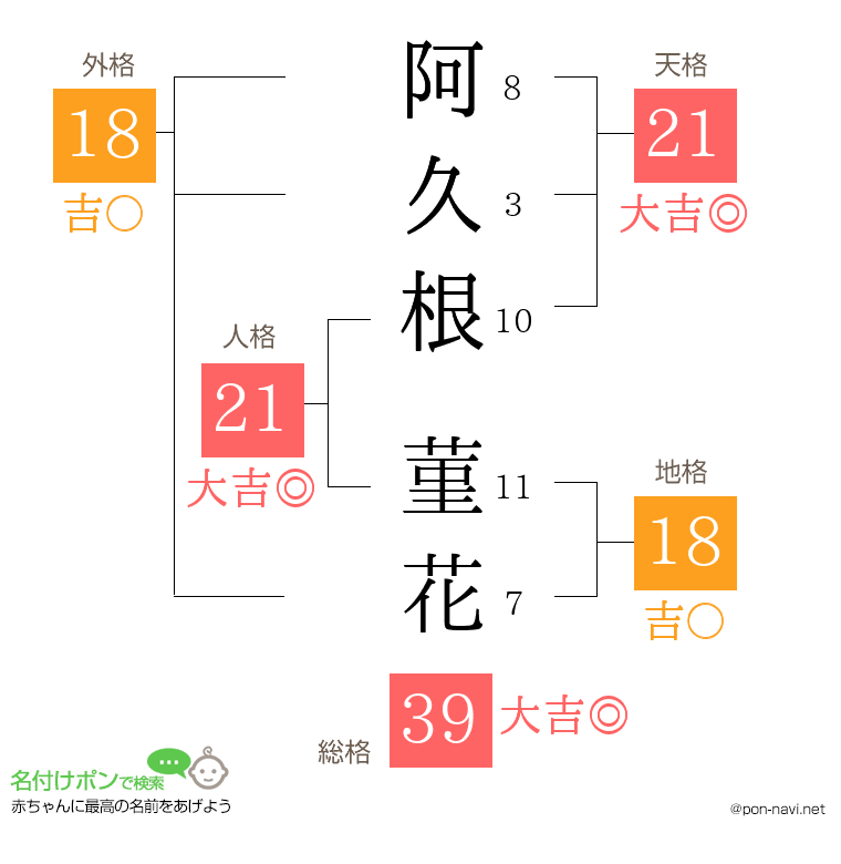阿久根 菫花さんの姓名判断結果