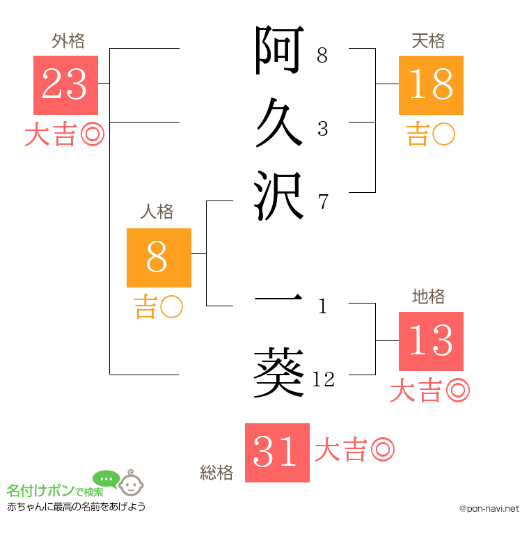 阿久沢 一葵さんの姓名判断結果