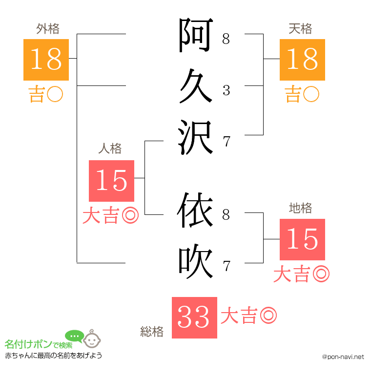 阿久沢 依吹さんの姓名判断結果
