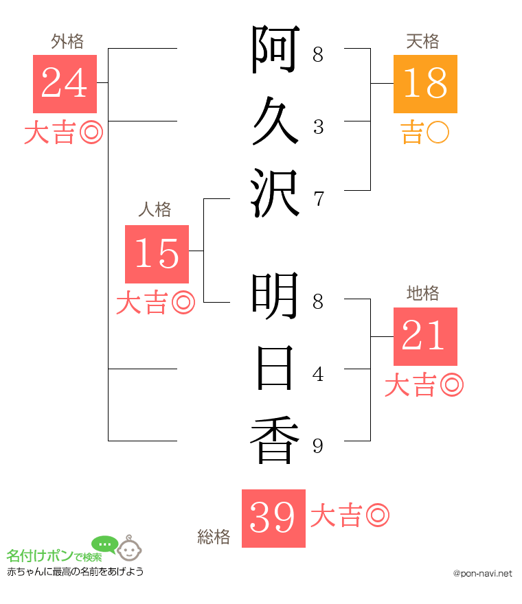 阿久沢 明日香さんの姓名判断結果