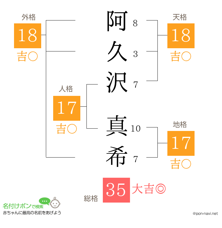 阿久沢 真希さんの姓名判断結果