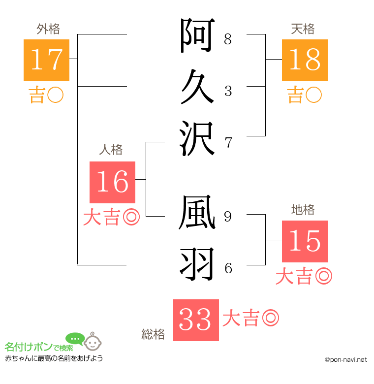 阿久沢 風羽さんの姓名判断結果