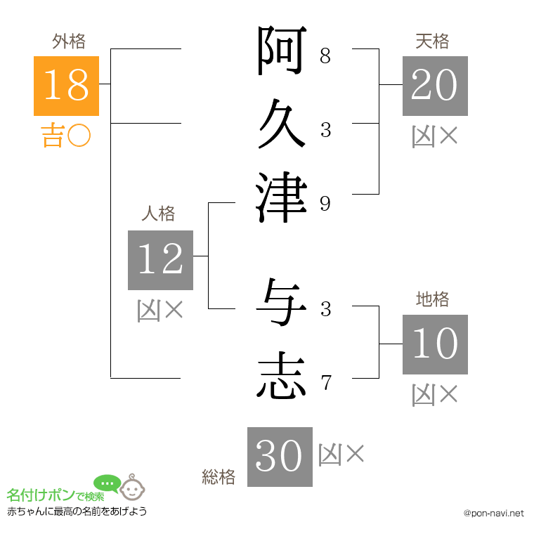 阿久津 与志さんの姓名判断結果
