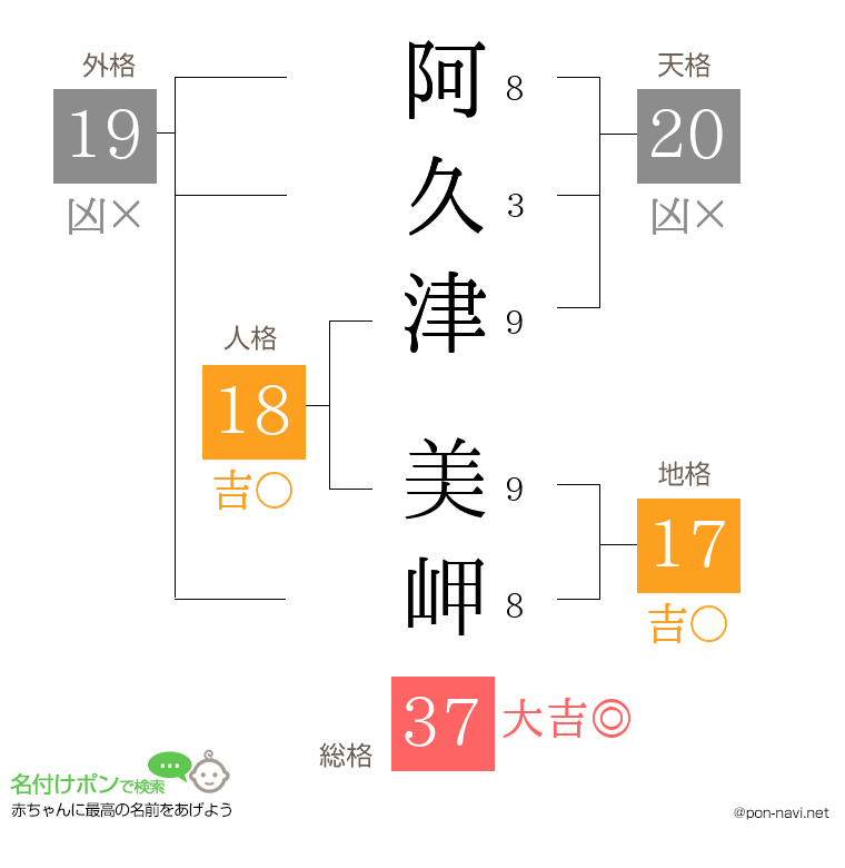 阿久津 美岬さんの姓名判断結果