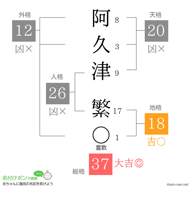 阿久津 繁さんの姓名判断結果