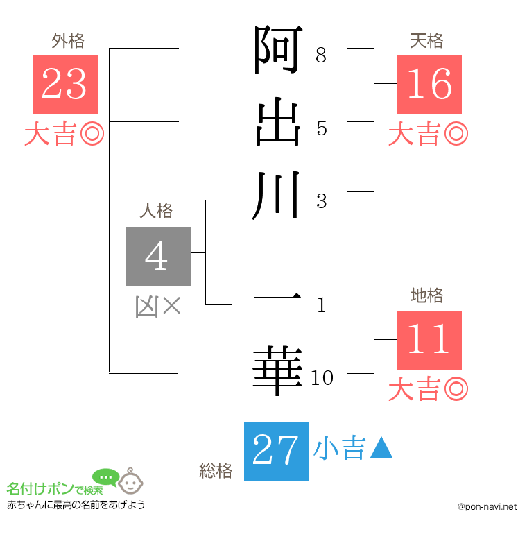 阿出川 一華さんの姓名判断結果