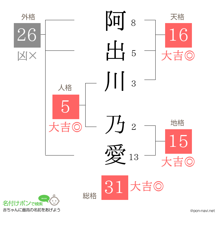 阿出川 乃愛さんの姓名判断結果