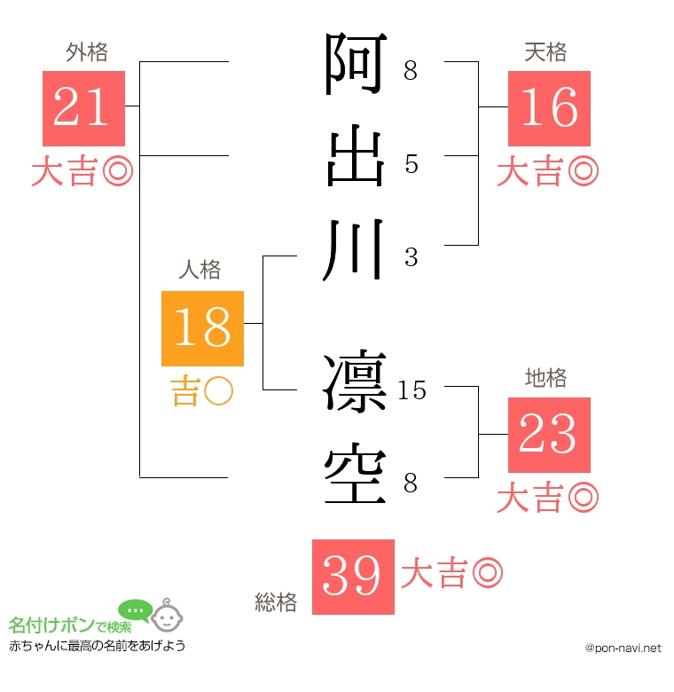 阿出川 凛空さんの姓名判断結果