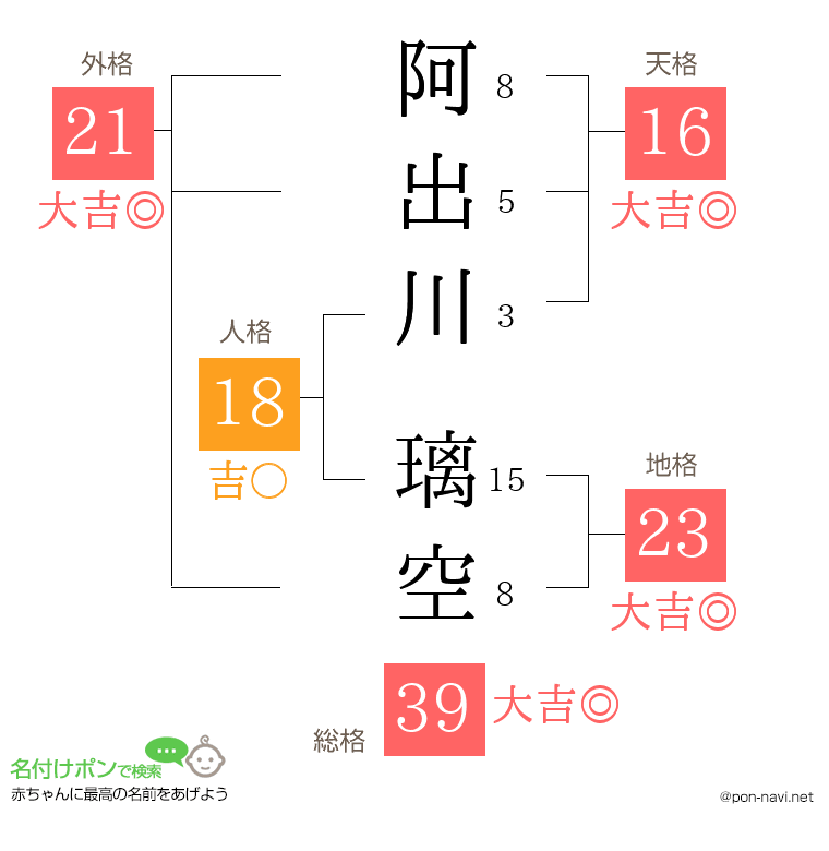 阿出川 璃空さんの姓名判断結果