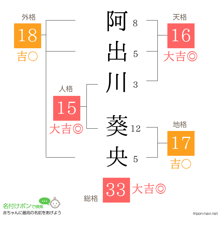 阿出川 葵央さんの姓名判断結果