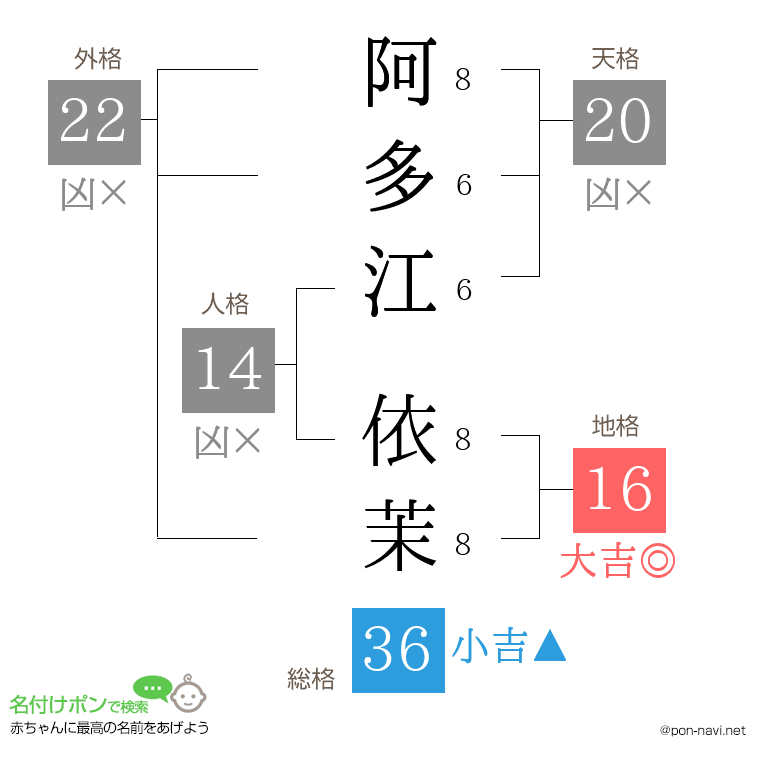 阿多江 依茉さんの姓名判断結果