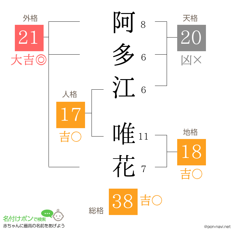 阿多江 唯花さんの姓名判断結果