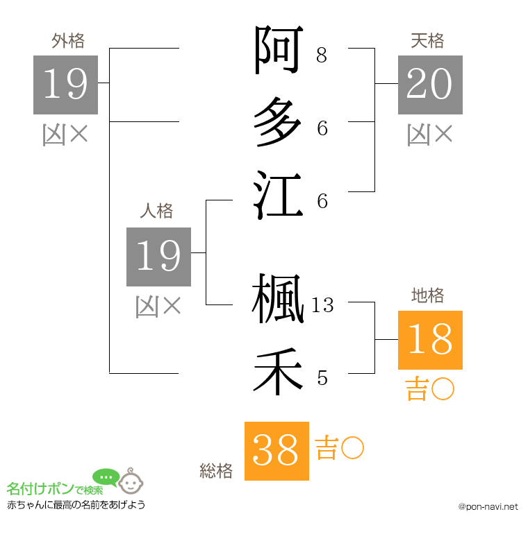 阿多江 楓禾さんの姓名判断結果