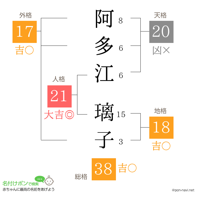 阿多江 璃子さんの姓名判断結果