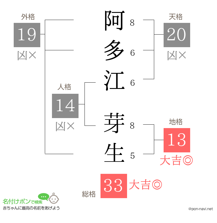 阿多江 芽生さんの姓名判断結果