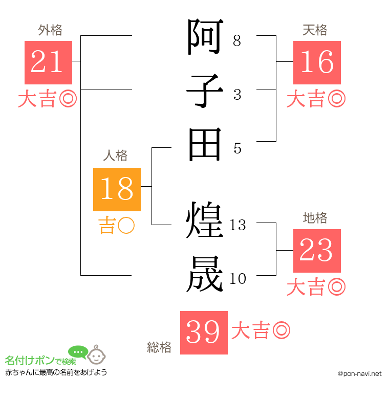 阿子田 煌晟さんの姓名判断結果