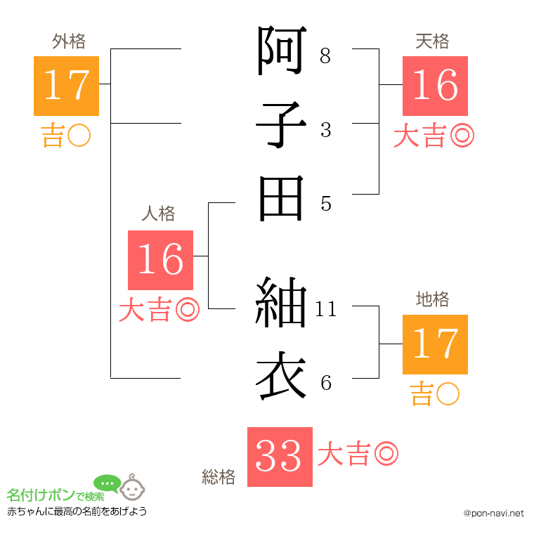阿子田 紬衣さんの姓名判断結果