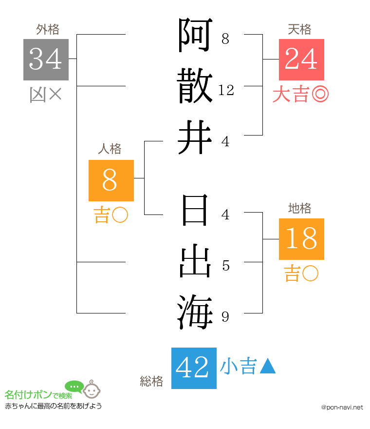 阿散井 日出海さんの姓名判断結果