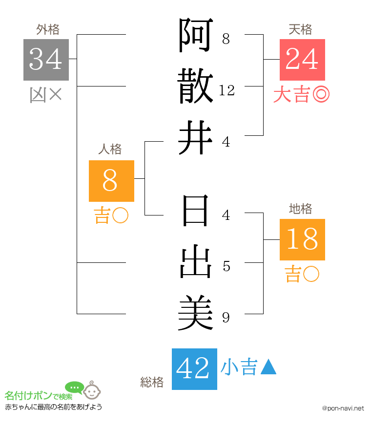阿散井 日出美さんの姓名判断結果