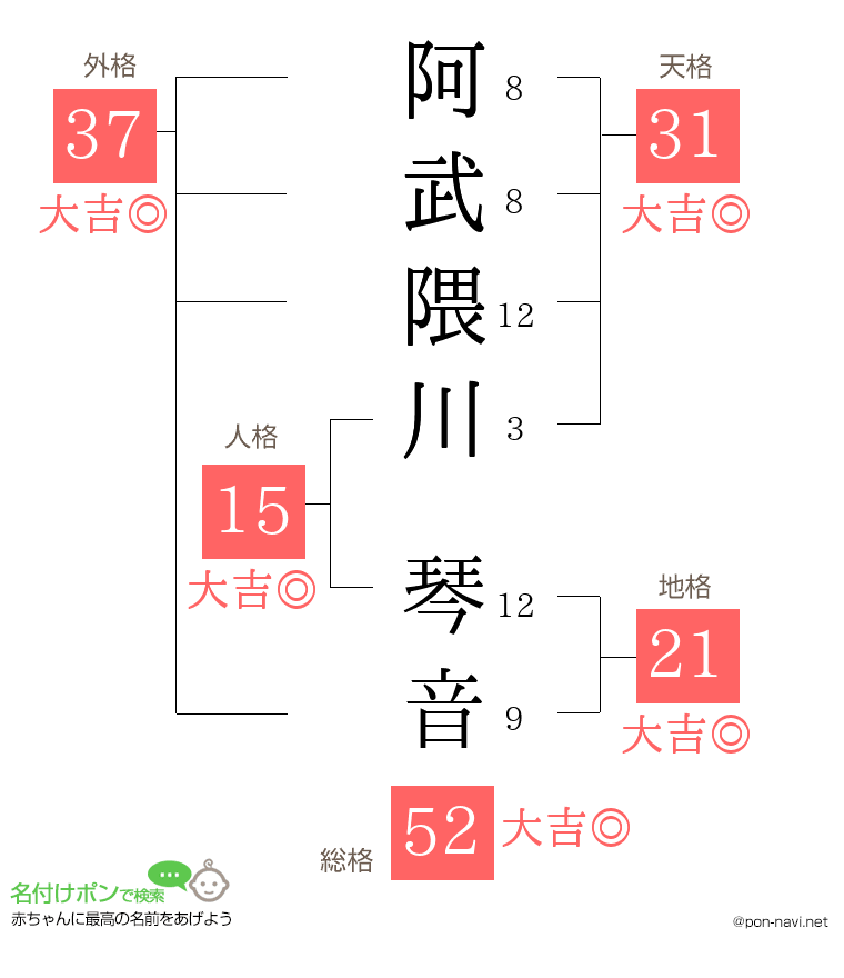 阿武隈川 琴音さんの姓名判断結果