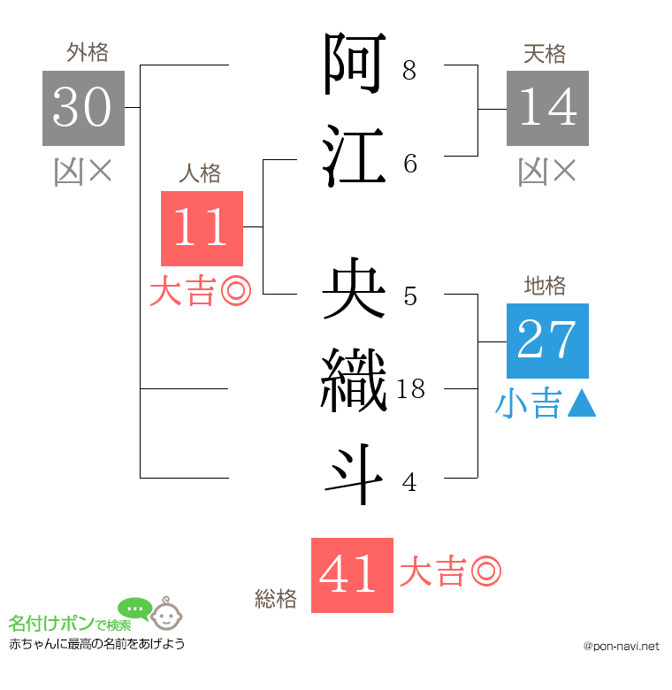 阿江 央織斗さんの姓名判断結果