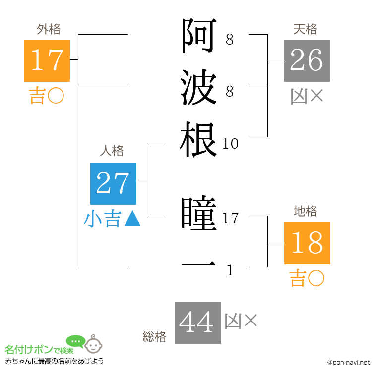 阿波根 瞳一さんの姓名判断結果