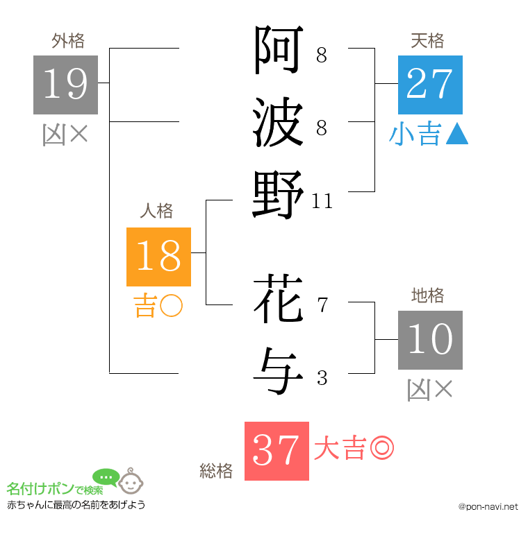 阿波野 花与さんの姓名判断結果