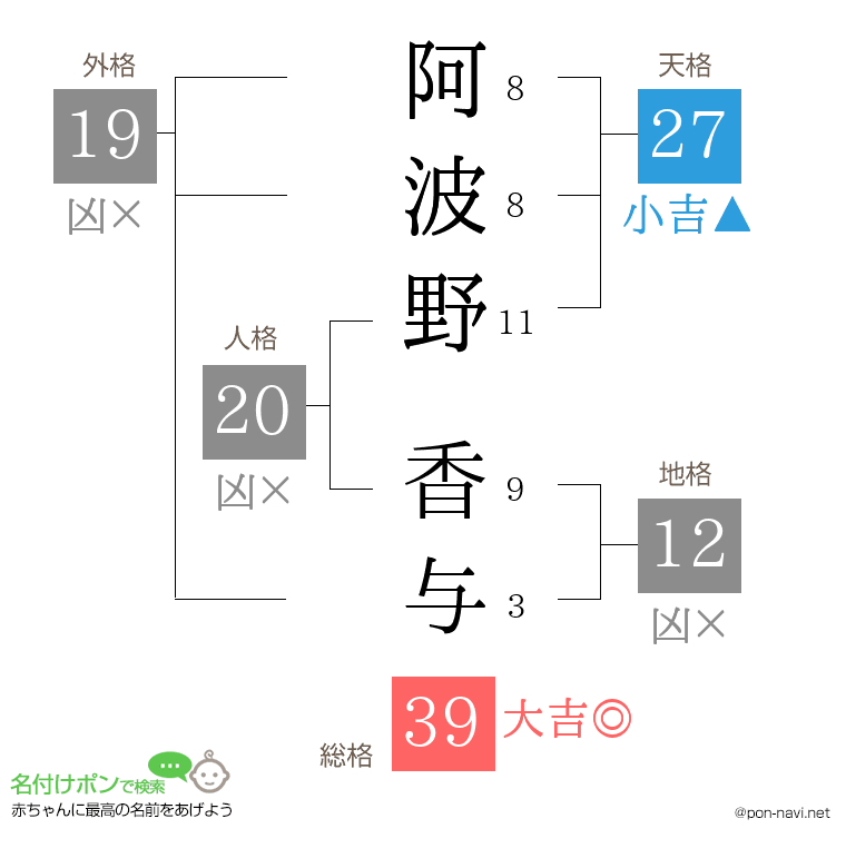 阿波野 香与さんの姓名判断結果