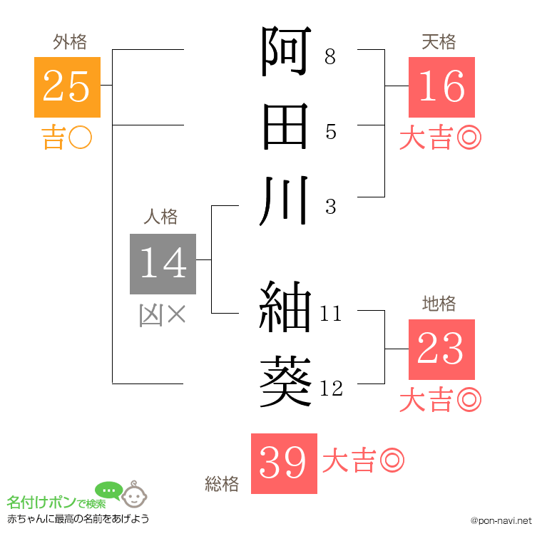 阿田川 紬葵さんの姓名判断結果