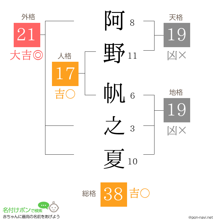 阿野 帆之夏さんの姓名判断結果