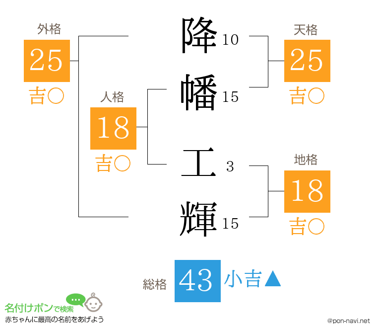 降幡 工輝さんの姓名判断結果