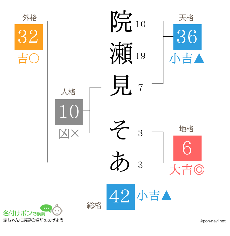 院瀬見 そあさんの姓名判断結果