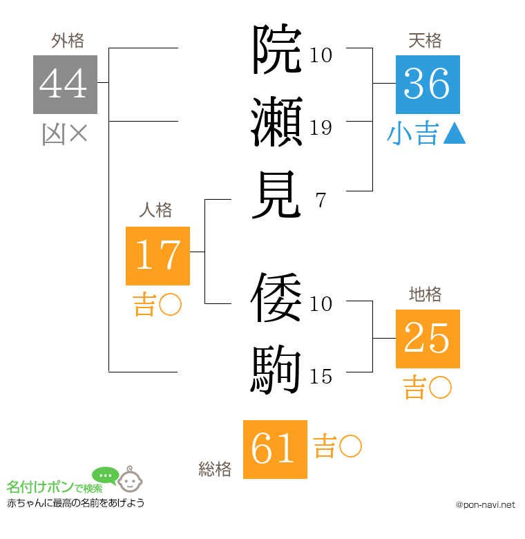 院瀬見 倭駒さんの姓名判断結果