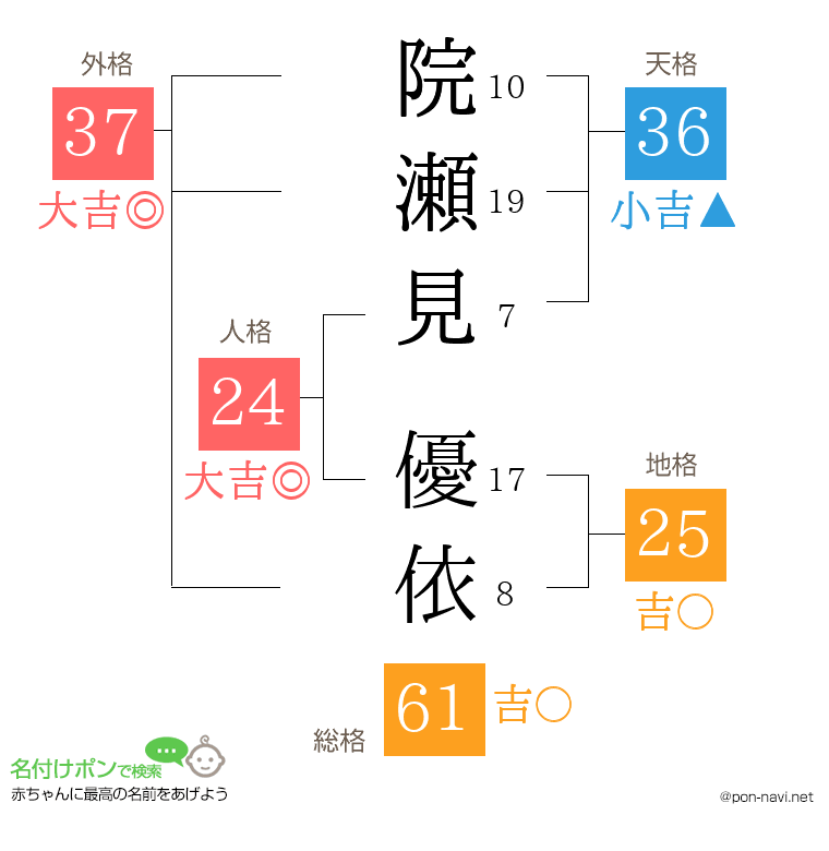 院瀬見 優依さんの姓名判断結果