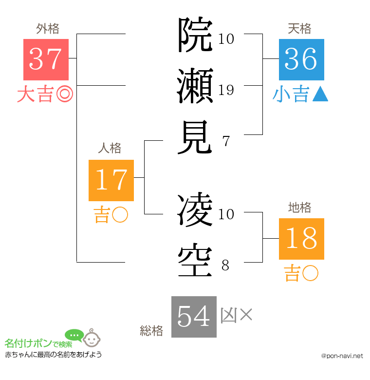 院瀬見 凌空さんの姓名判断結果