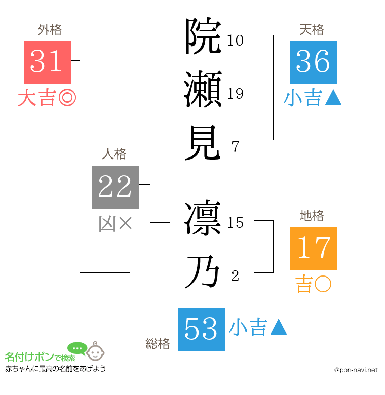 院瀬見 凛乃さんの姓名判断結果