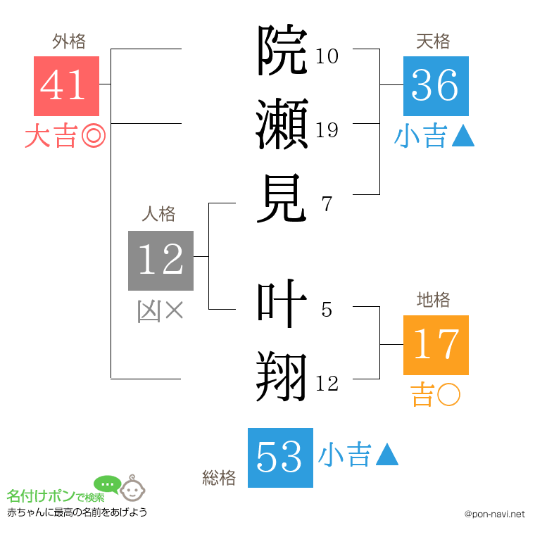 院瀬見 叶翔さんの姓名判断結果
