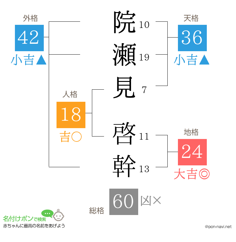 院瀬見 啓幹さんの姓名判断結果