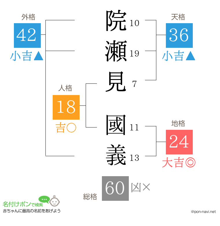 院瀬見 國義さんの姓名判断結果