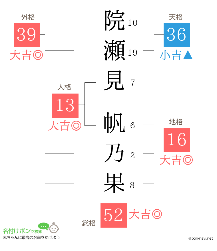 院瀬見 帆乃果さんの姓名判断結果