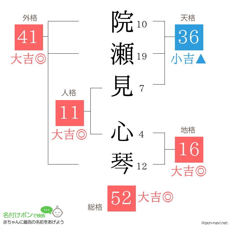 院瀬見 心琴さんの姓名判断結果