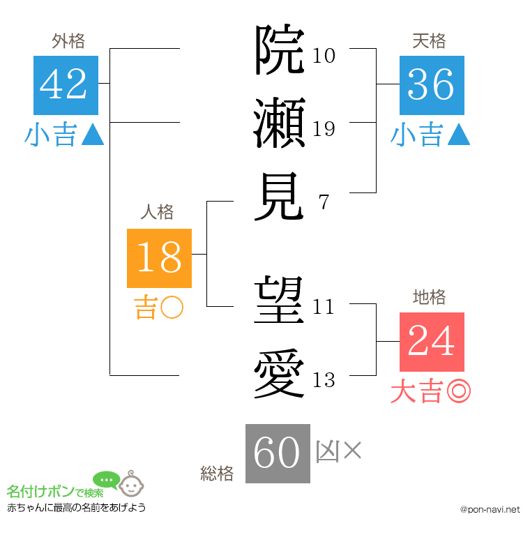 院瀬見 望愛さんの姓名判断結果