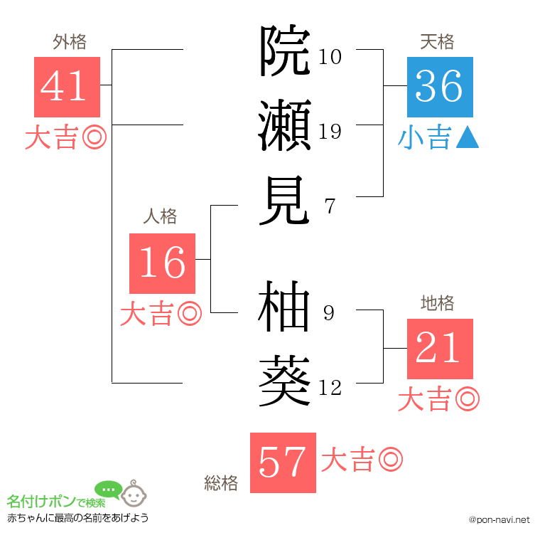 院瀬見 柚葵さんの姓名判断結果