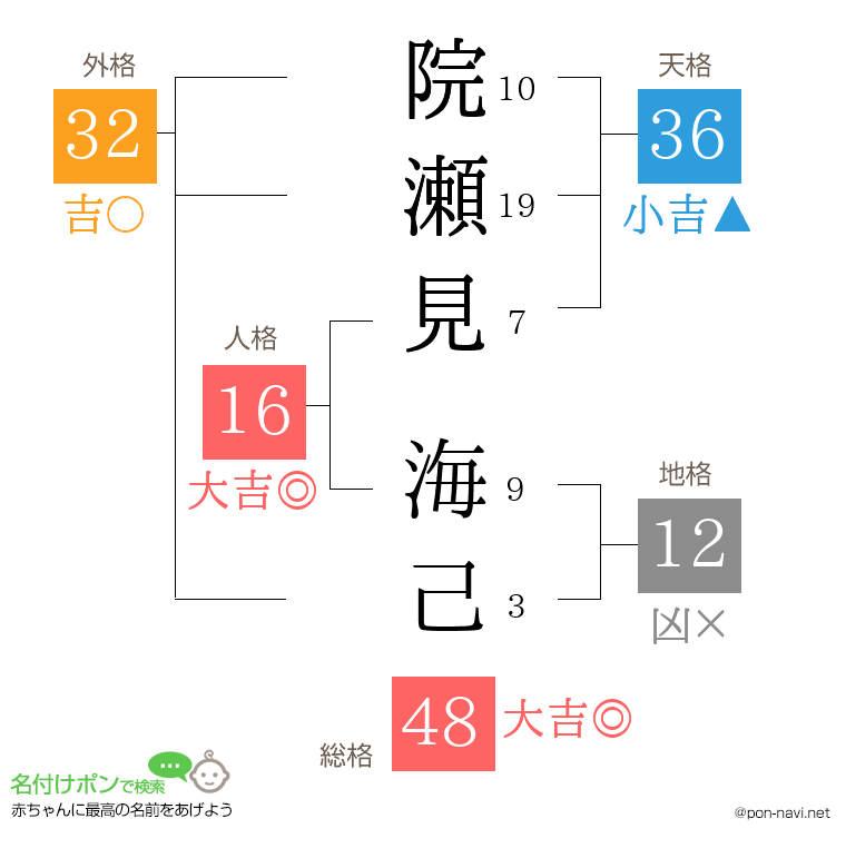 院瀬見 海己さんの姓名判断結果